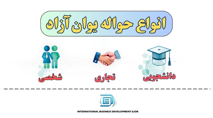 انواع حواله یوان آزاد